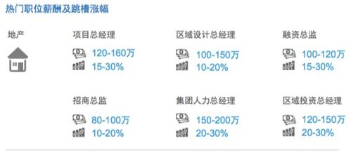 當(dāng)技術(shù)變革來(lái)襲 人工智能基礎(chǔ)軟件開發(fā)如何重塑行業(yè)格局與薪酬前景