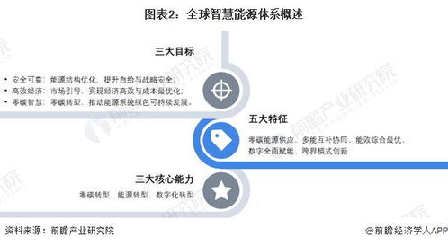 2024年全球智慧能源管理系統(tǒng)市場(chǎng)發(fā)展概況及趨勢(shì)分析
