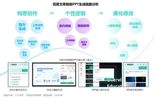 AI賦能 告別PPT之痛，八成職場用戶迎來效率革命
